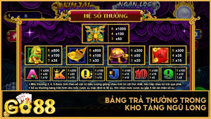 Khám phá bảng trả thưởng và các biểu tượng rồng đầy sức mạnh trong từng lượt quay