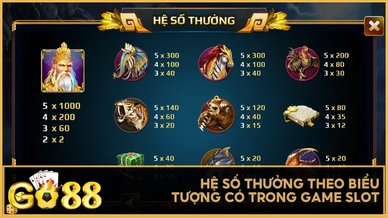 Hệ số thưởng theo biểu tượng có trong game slot