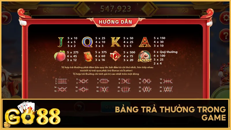 Bảng trả thưởng trong game