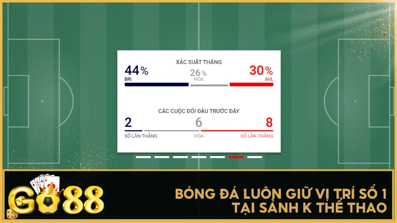 Hơn 1.000 trận bóng mỗi ngày, từ quốc nội đến quốc tế, đều có mặt tại sảnh K GO88.