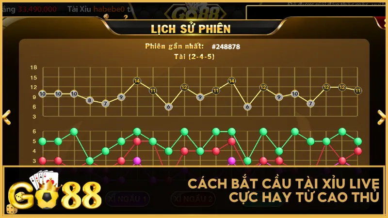 Cách bắt cầu Tài Xỉu Live cực hay từ cao thủ