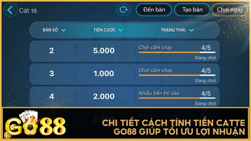 Chi tiết cách tính tiền Catte GO88 giúp tối ưu lợi nhuận