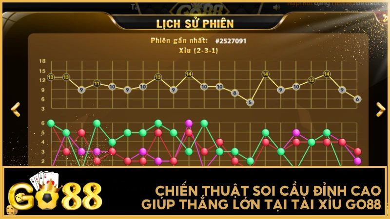 Chiến thuật soi cầu đỉnh cao giúp thắng lớn tại Tài Xỉu GO88