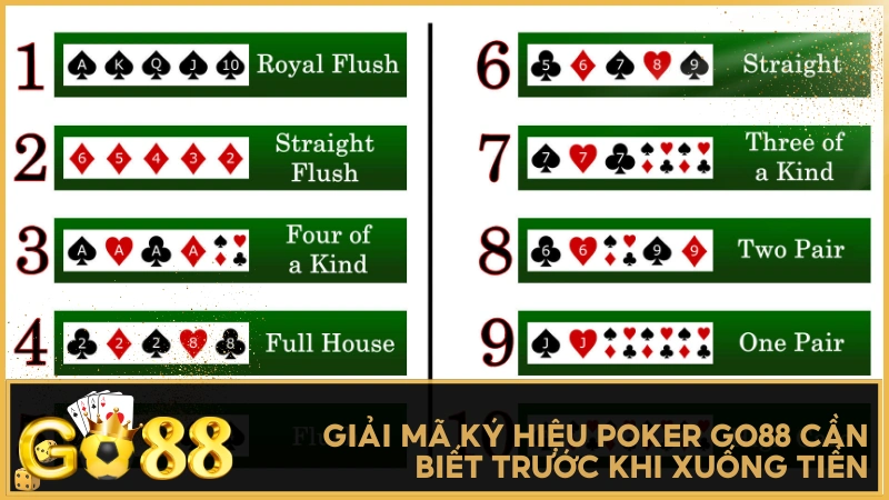 Giải mã ký hiệu Poker GO88 cần biết trước khi xuống tiền