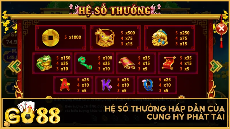 Hệ số thưởng hấp dẫn của game slot Cung Hỷ Phát Tài