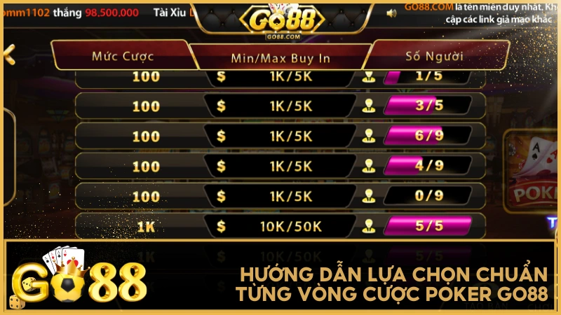 Hướng dẫn lựa chọn chuẩn từng vòng cược Poker GO88