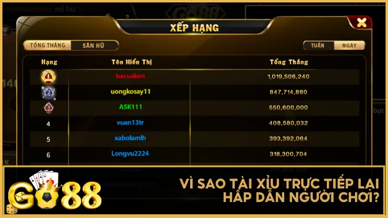 Giao diện Tài Xỉu Live tại Go88 hiện đại, rõ ràng giúp người chơi dễ dàng đặt cược và theo dõi kết quả từng phiên.