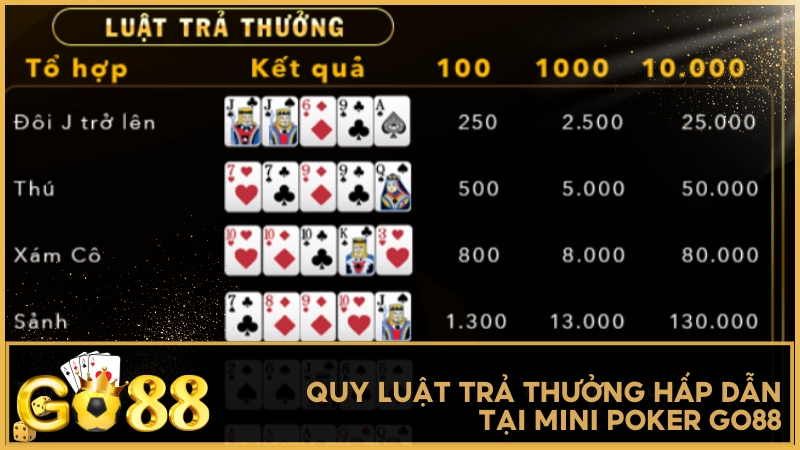 Mỗi tổ hợp bài đều mang mức thưởng rõ ràng, càng hiếm càng có cơ hội ăn lớn