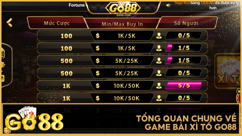 Tổng quan chung về game bài Xì Tố Go88