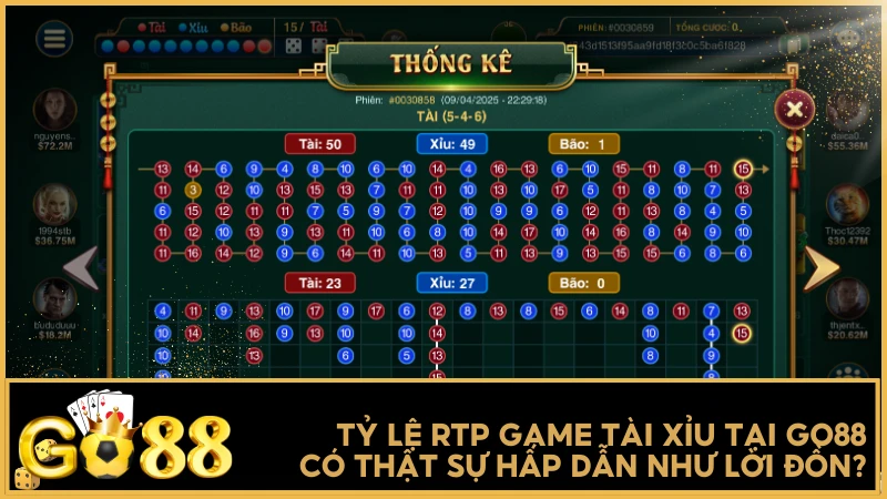 Tỷ lệ RTP game Tài Xỉu tại GO88 có thật sự hấp dẫn như lời đồn?
